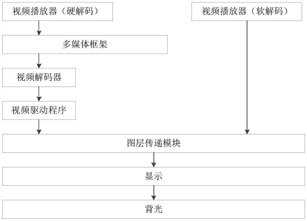 Video decoding control method, device and electronic equipment