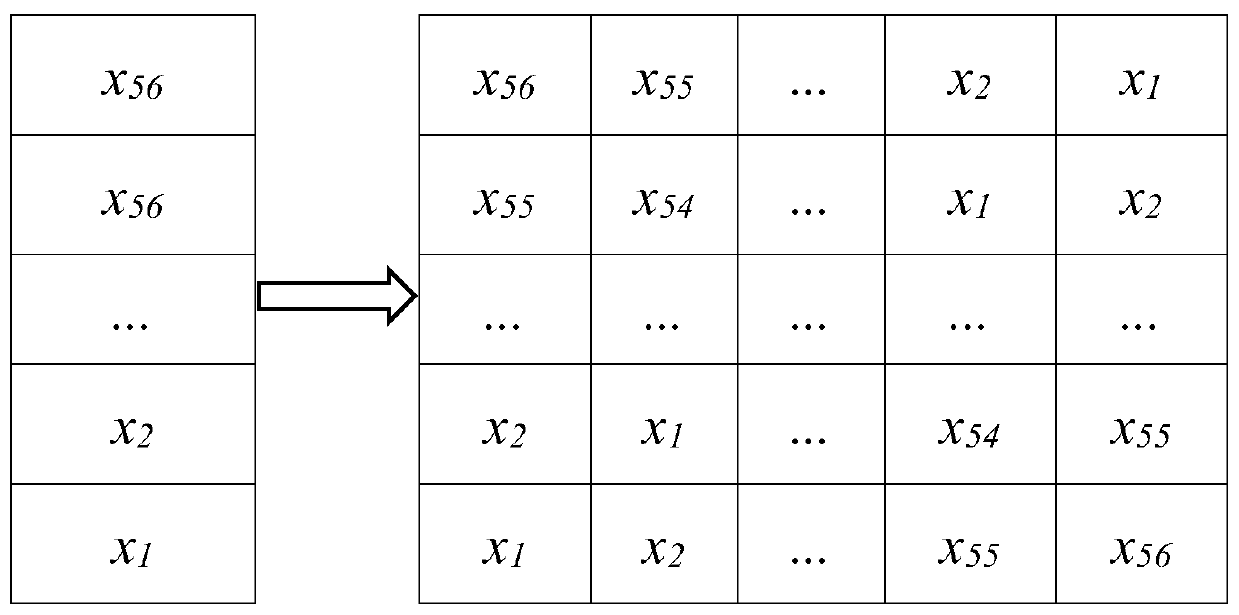 Data prediction method of combined LSTM model based on two-dimensional data stream