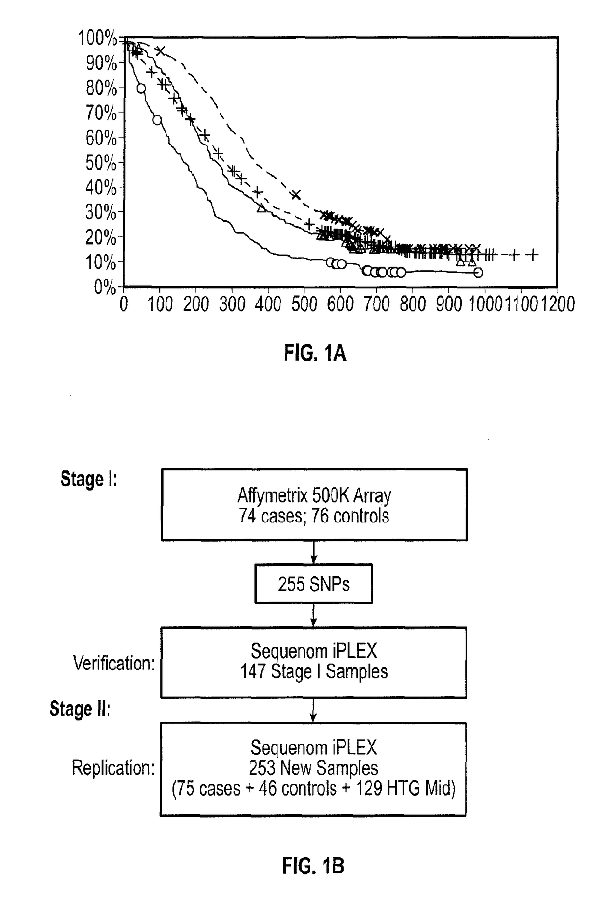 Methods and compositions of predicting activity of retinoid X receptor modulator