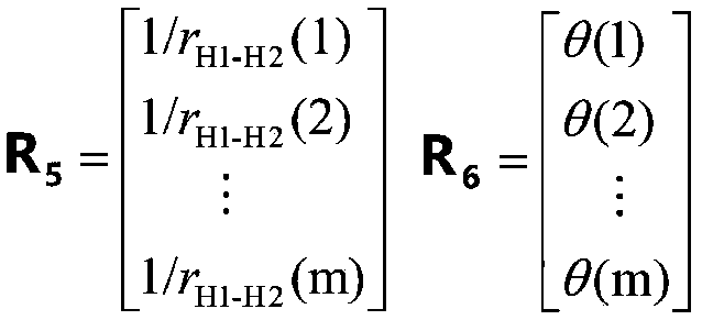 Method for calculating water molecule energy based on molecular degree-of-freedom depth learning