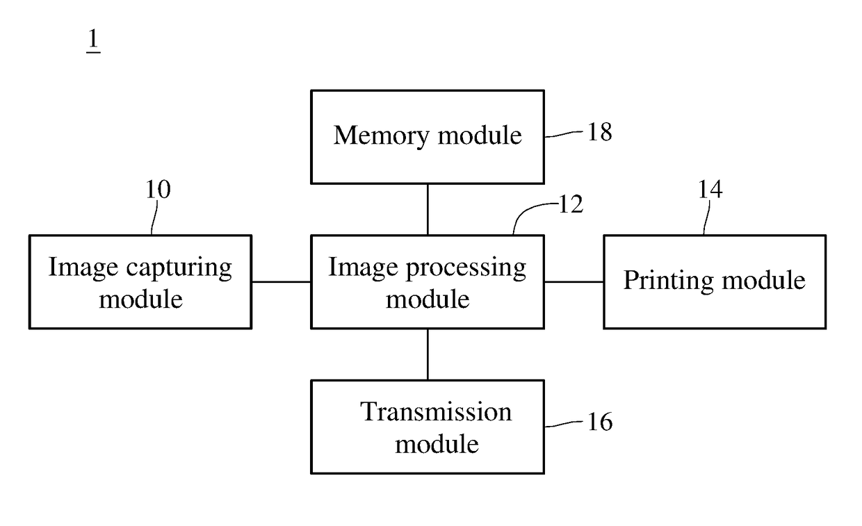Information security management system and multifunction printer using the same