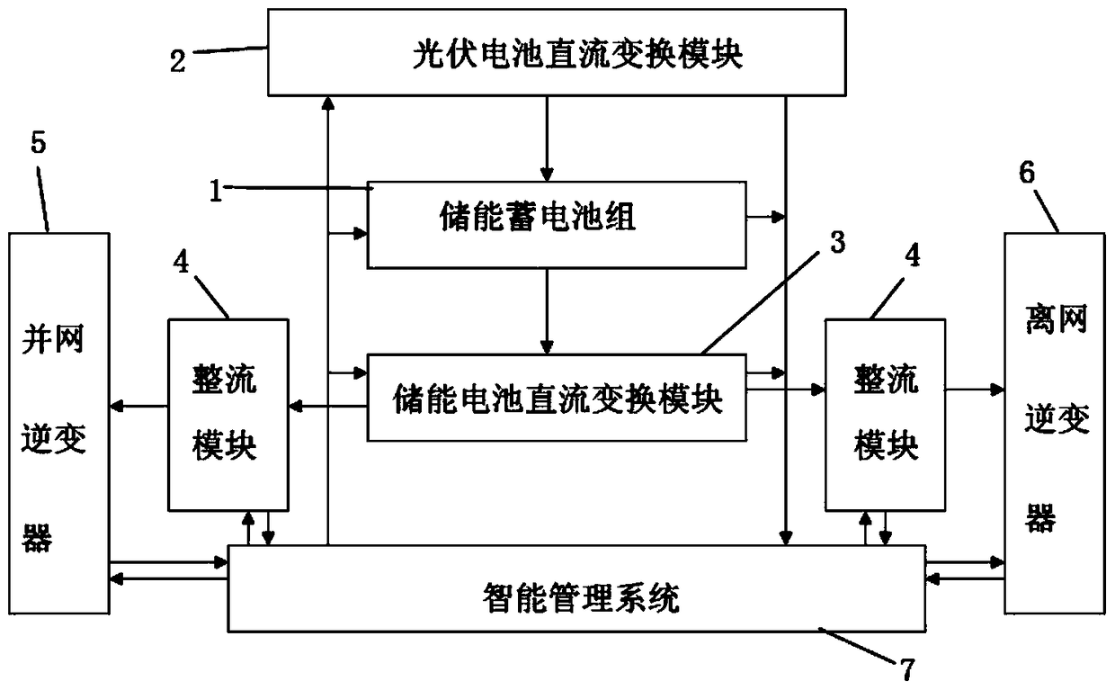 A distributed roof photovoltaic power generation intelligent energy storage system