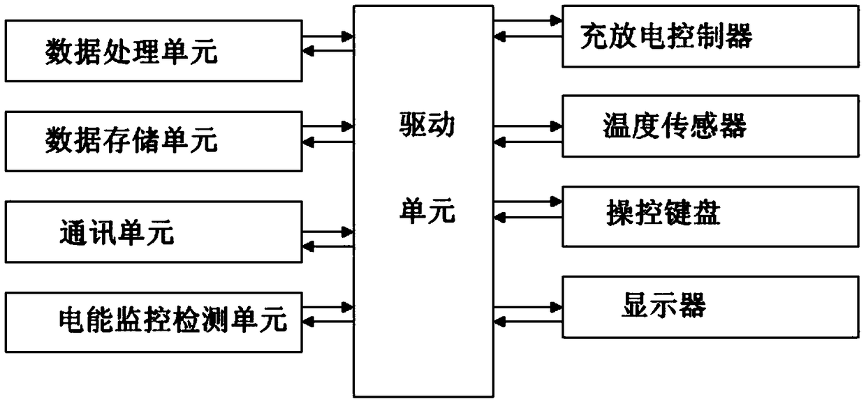 A distributed roof photovoltaic power generation intelligent energy storage system