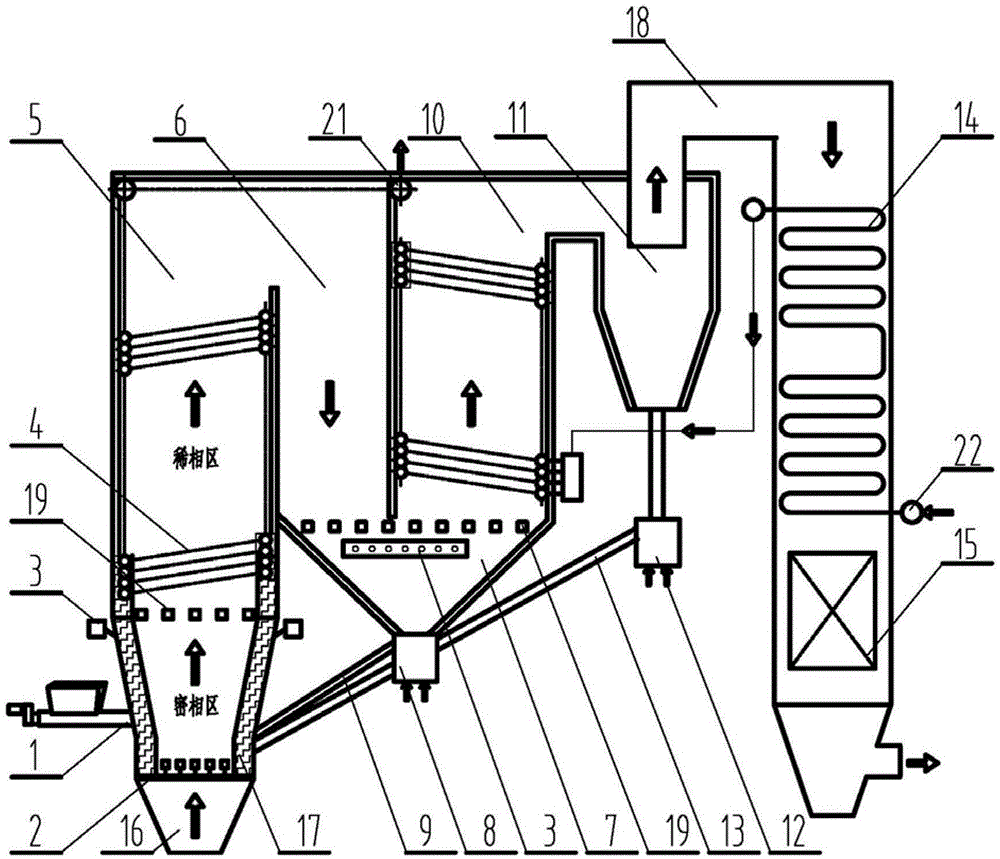 A horizontal circulating fluidized bed heat conduction oil furnace