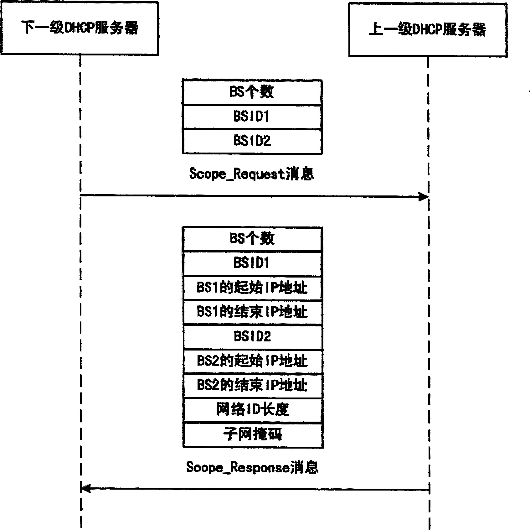 Method for distribution of IP address in wideband wireless city area network