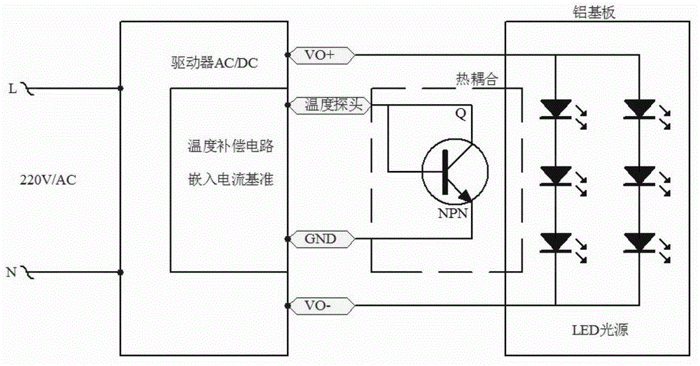 Method employing temperature compensation to stabilize LED lamp temperature