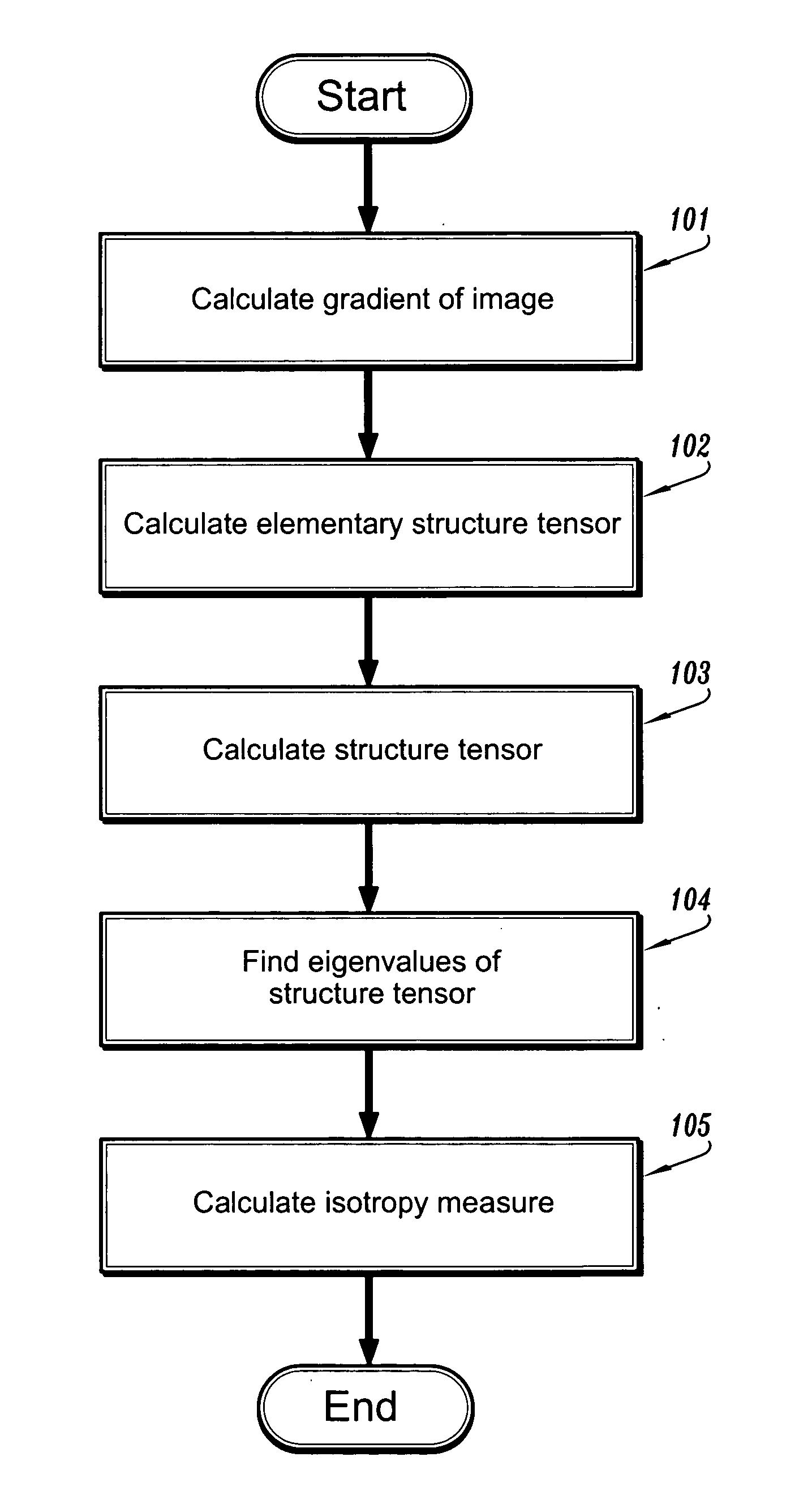 Method and system for using structure tensors to detect lung nodules and colon polyps