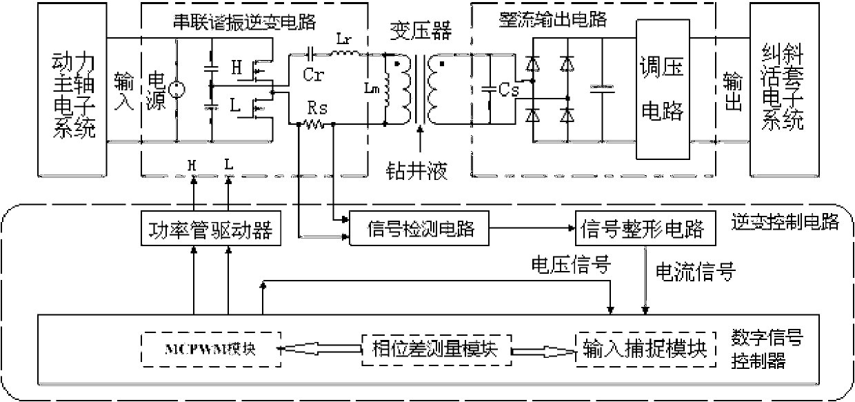 Non-contact electric energy transmission system for vertical drilling system