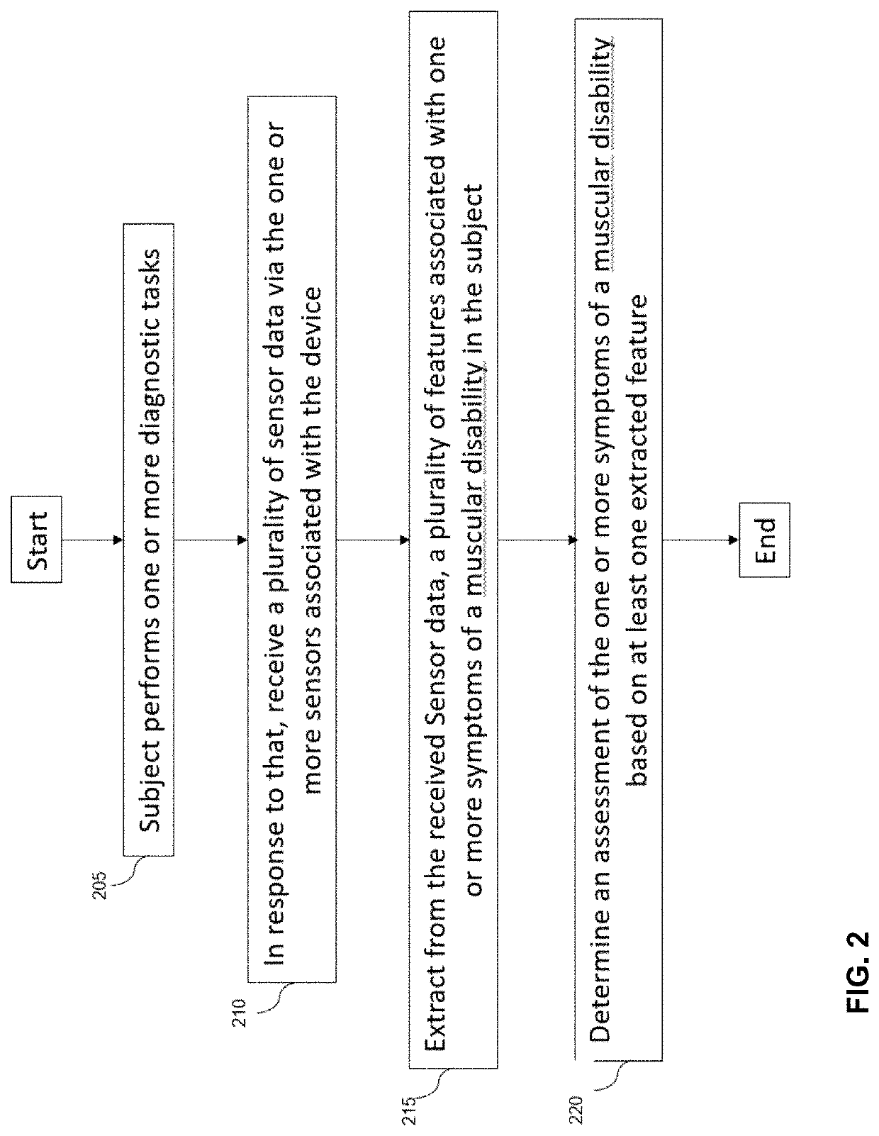 Digital biomarker