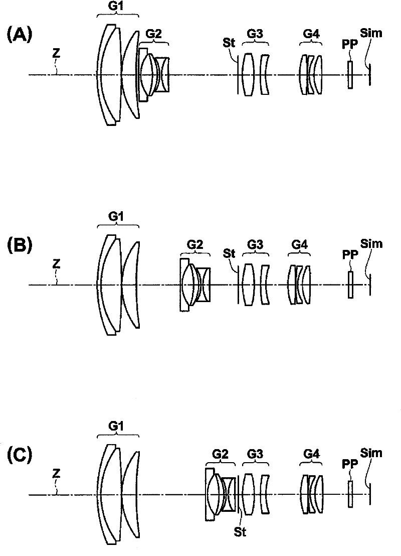 Zoom optical system and shooting device