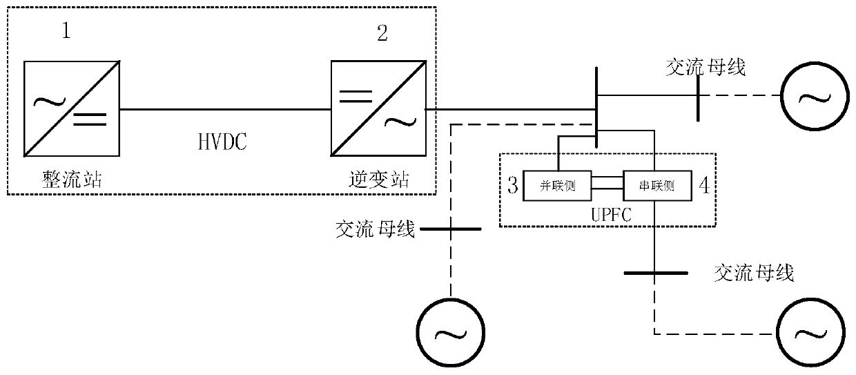 A control method for reducing the probability of commutation failure in DC transmission