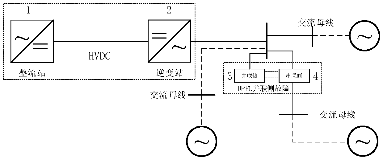 A control method for reducing the probability of commutation failure in DC transmission