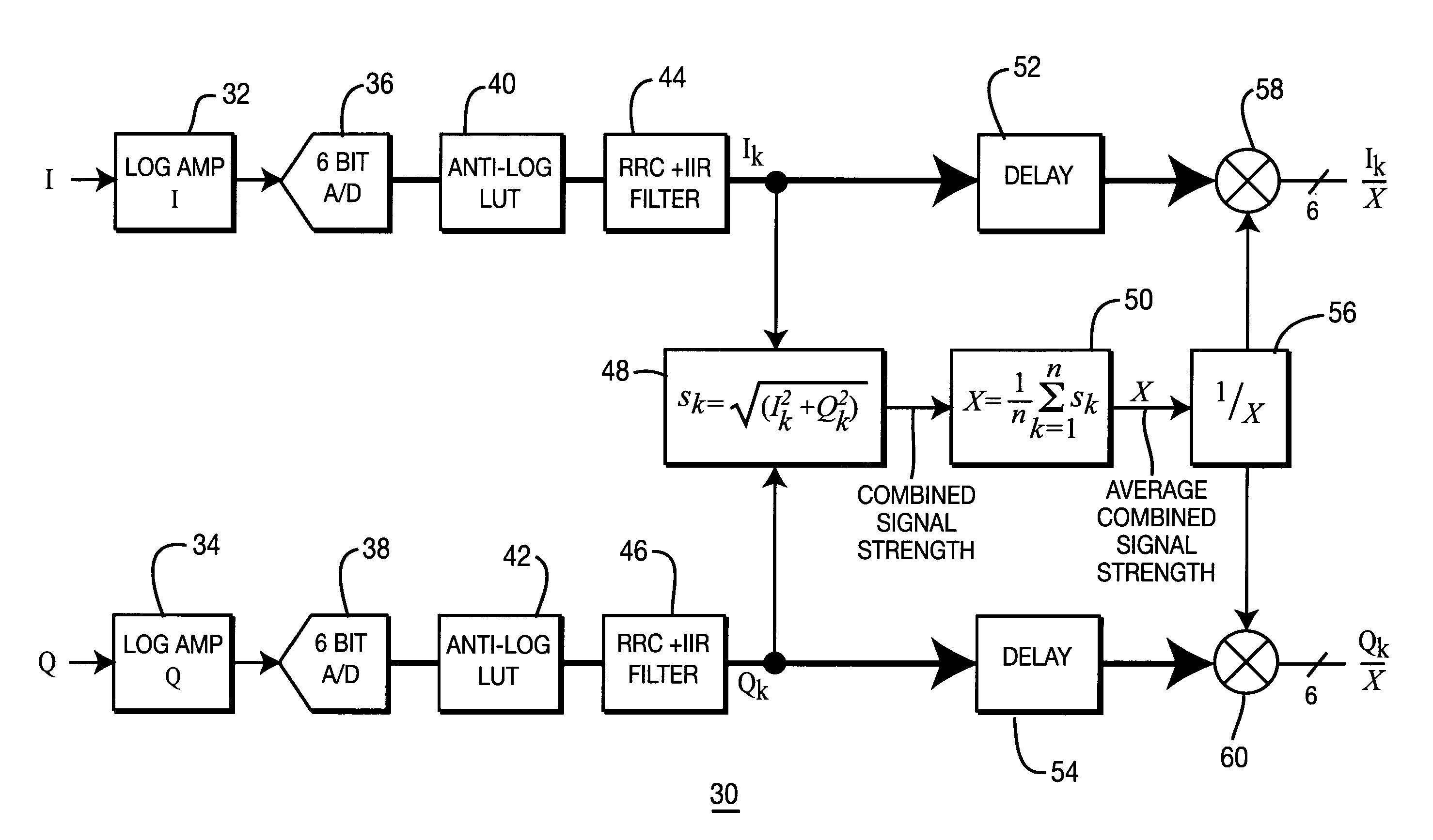 Method and system for all digital gain control