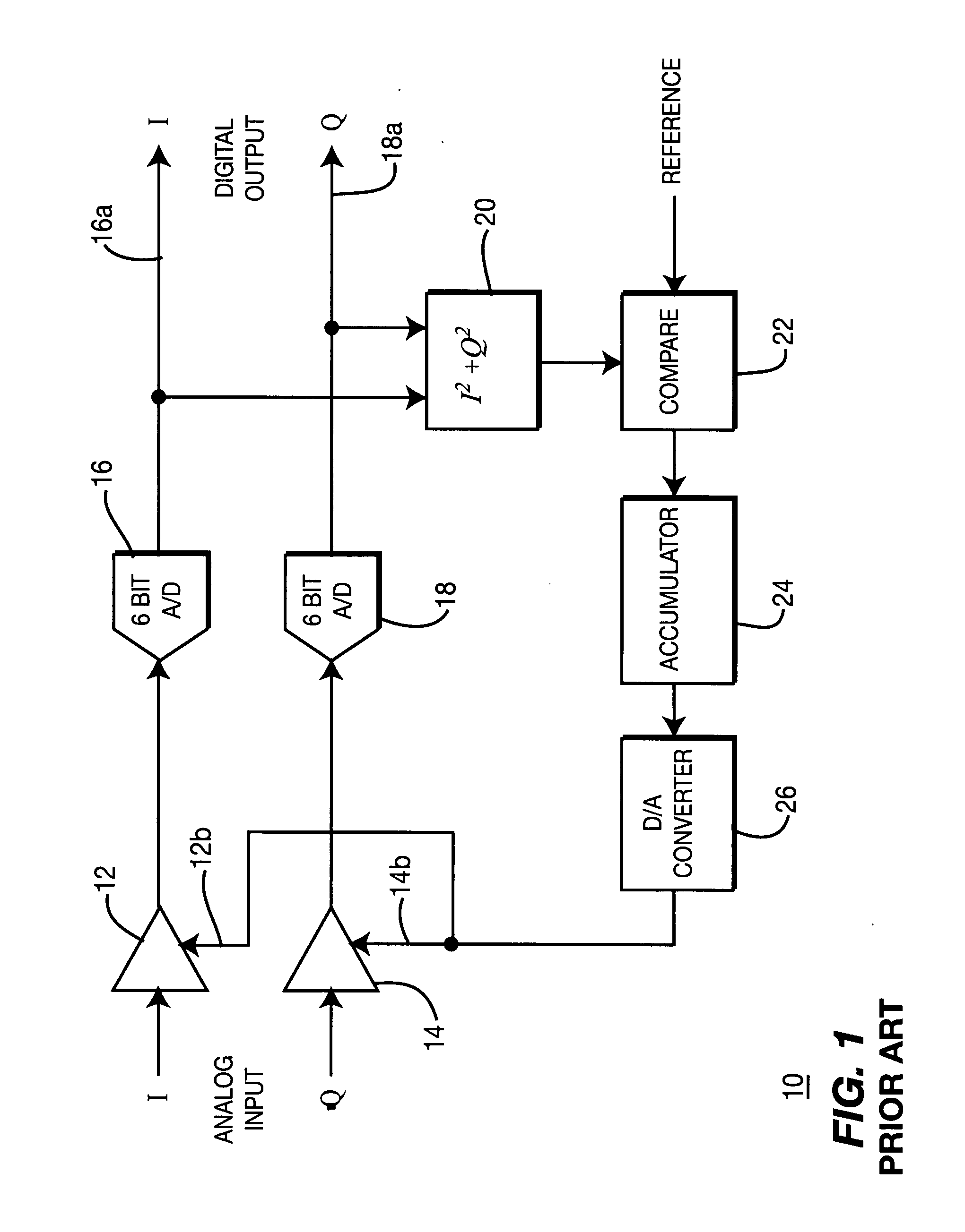 Method and system for all digital gain control