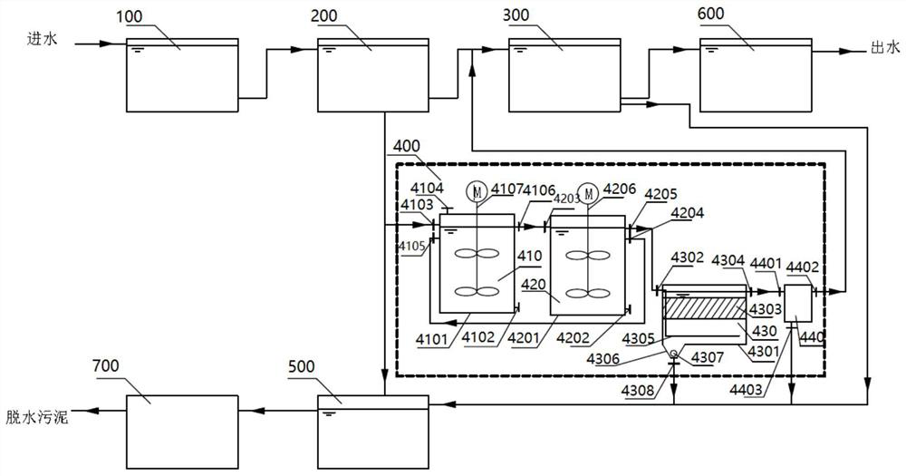 Sludge fermentation-based sewage treatment system and method using internal carbon source