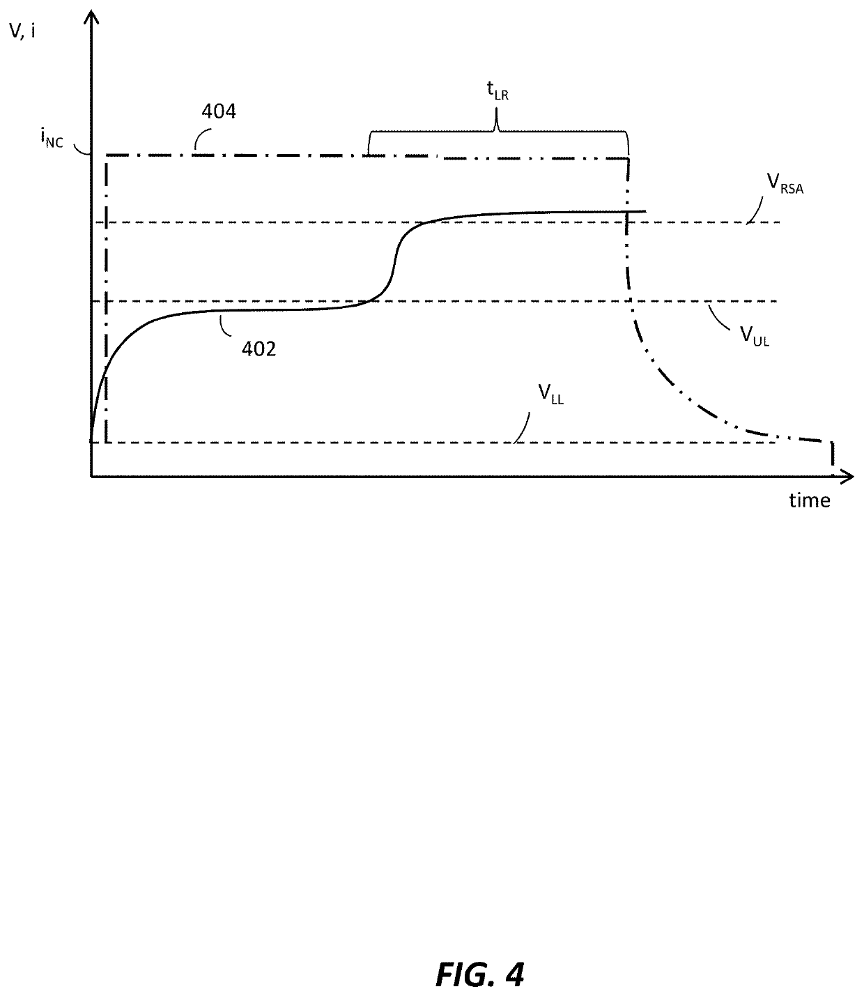 Methods of charging secondary lithium metal batteries to reactive dead lithium with redox shuttling additives and battery control systems incorporating the same