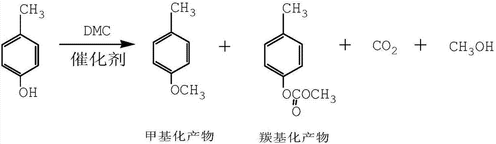 Synthesis method of environment-friendly p-methyl anisole