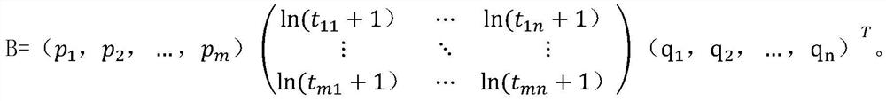 News recommendation method and system based on comprehensive propagation influence growth index