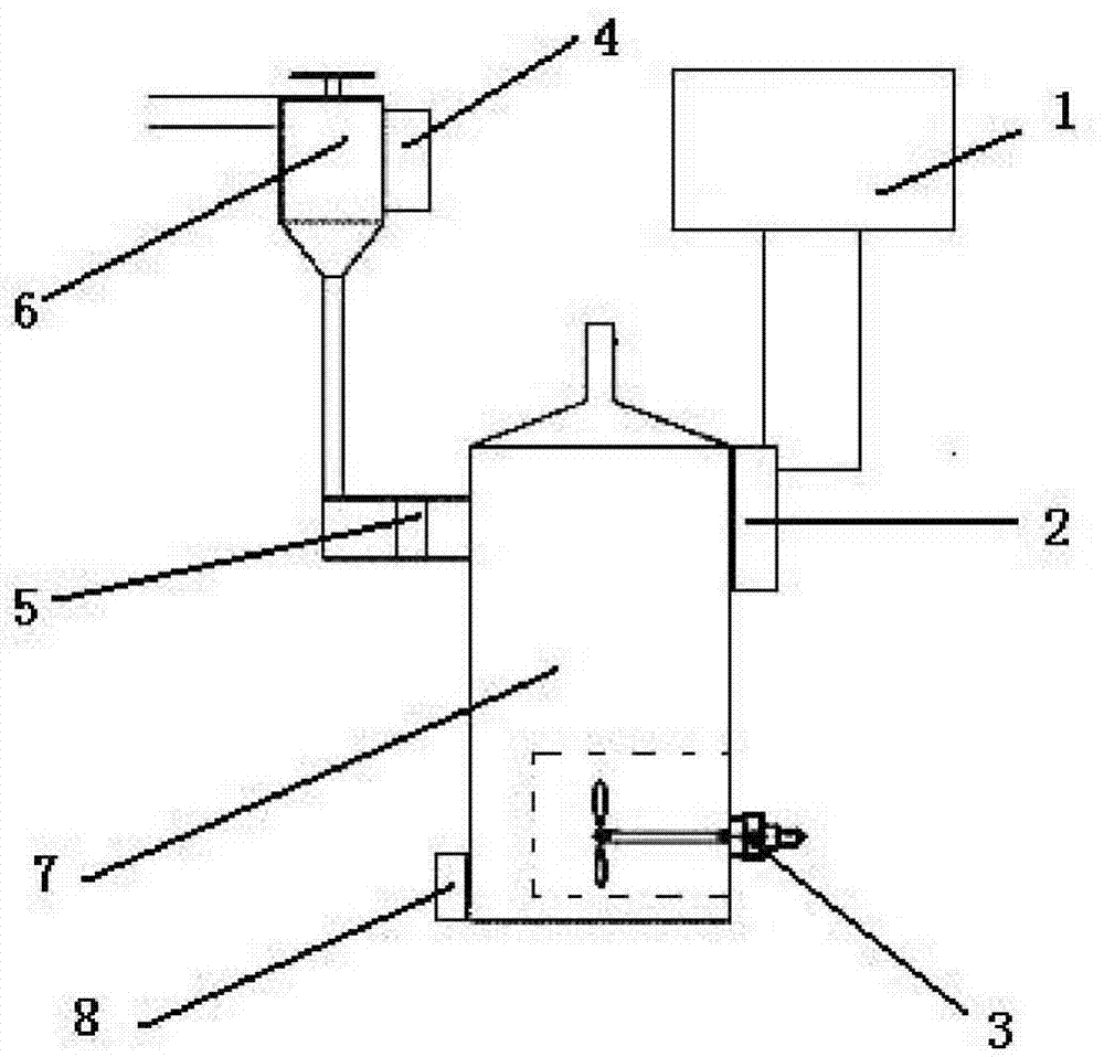 Cane juice stoving neutralization reaction control system