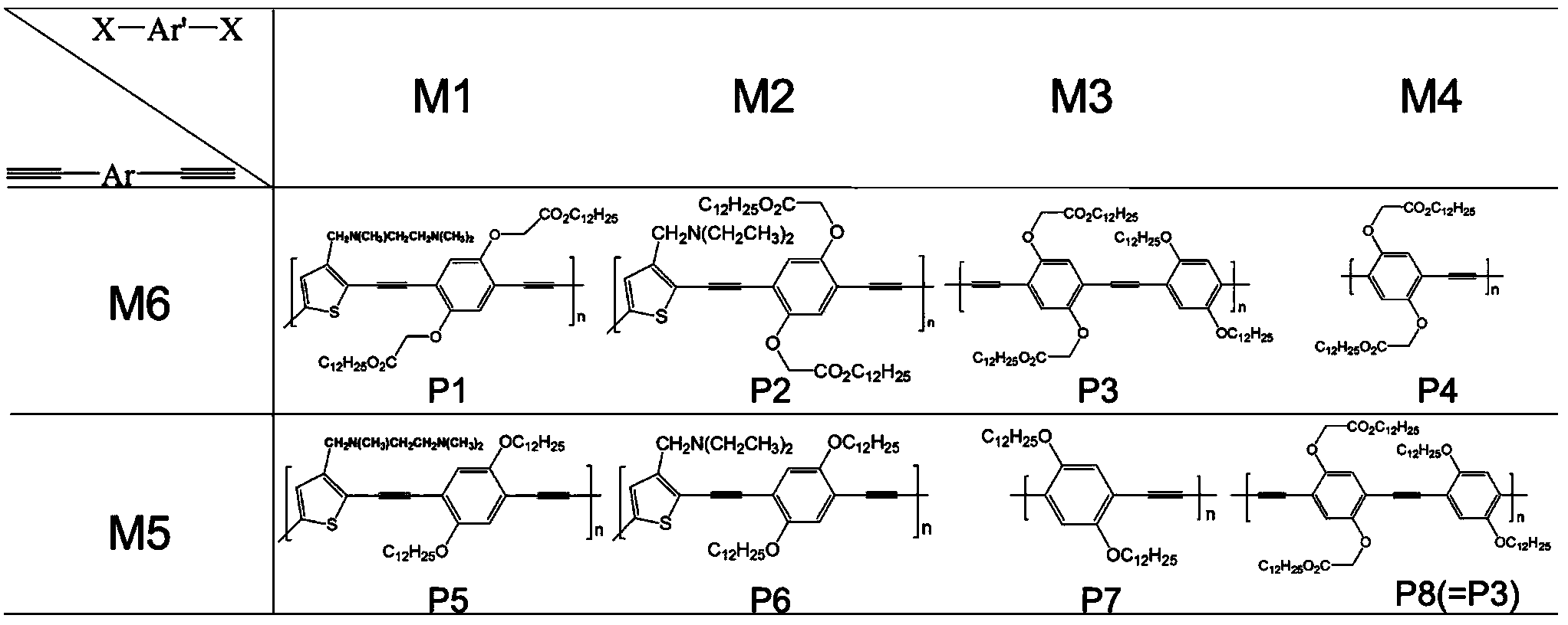 Fluorescent sensor array based on conjugated polymers and application thereof