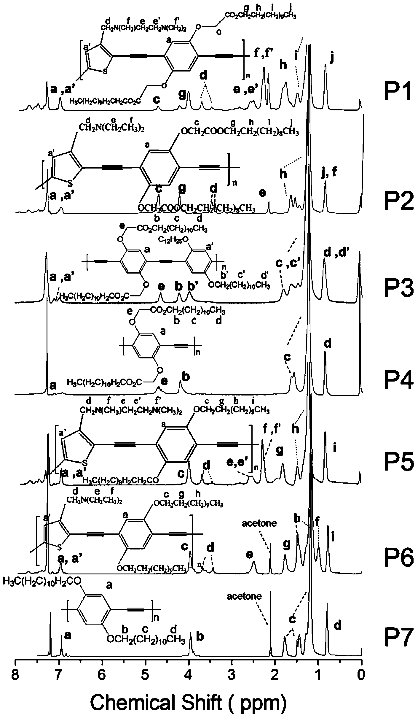 Fluorescent sensor array based on conjugated polymers and application thereof