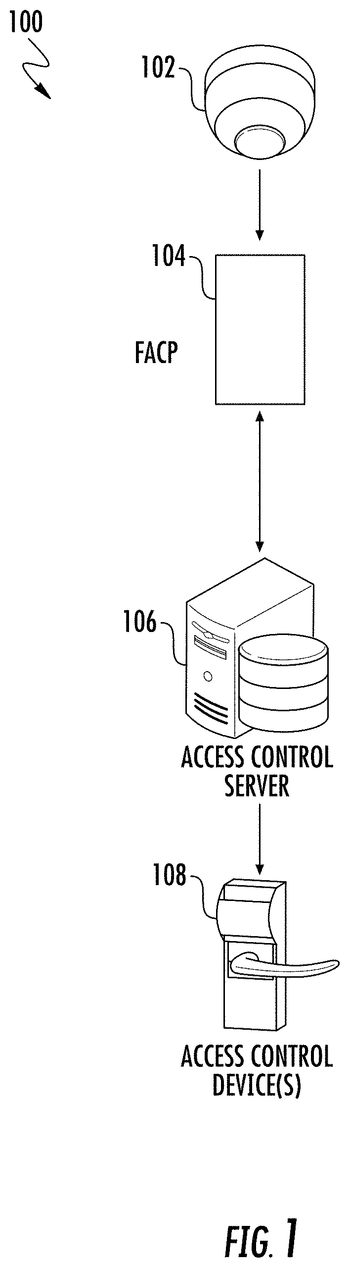 Using access control devices to send event notifications and to detect user presence