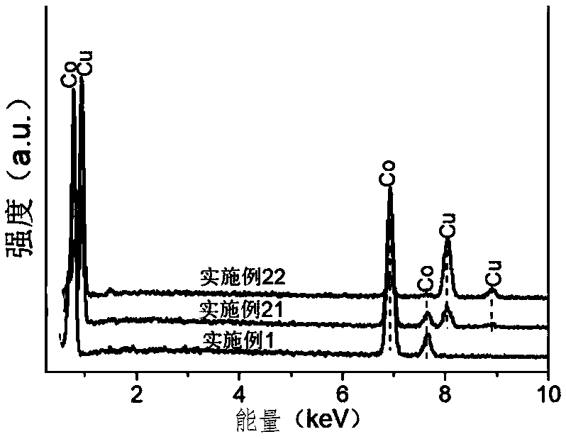 Bimetallic cobalt-based core-shell material as well as preparation method and application thereof