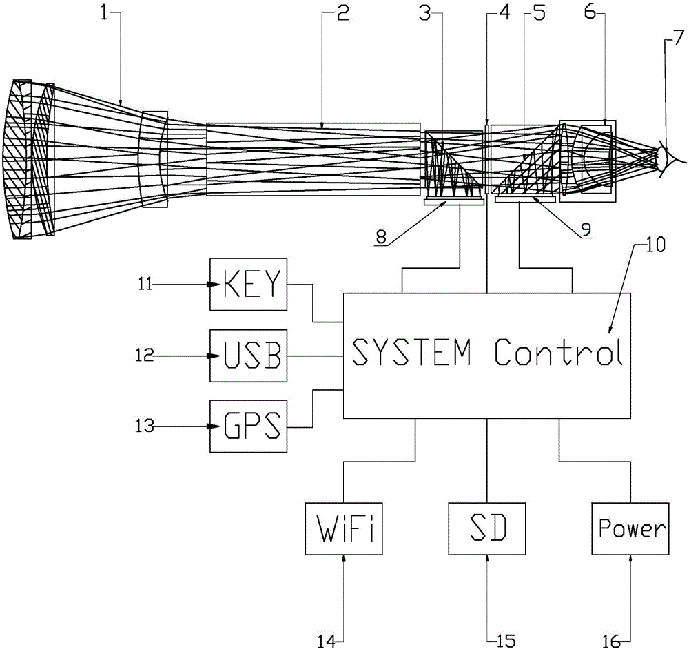 Telescope system with seamless switch between pure optics and digits