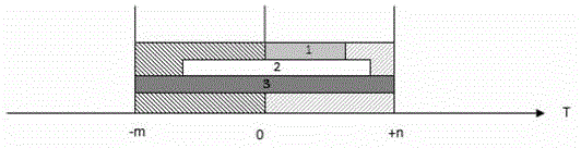 Detection method for time series fault tree