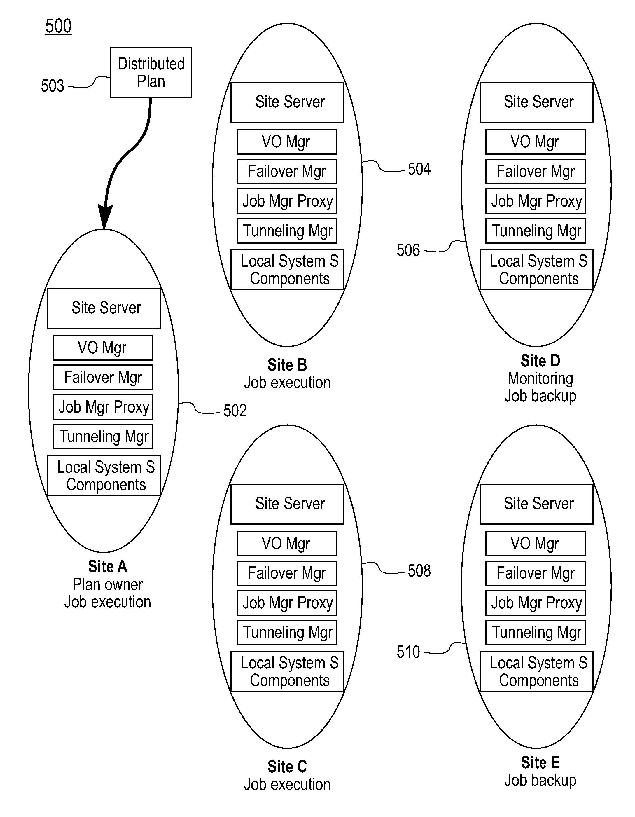 Methods and Apparatus for Effective On-Line Backup Selection for Failure Recovery in Distributed Stream Processing Systems