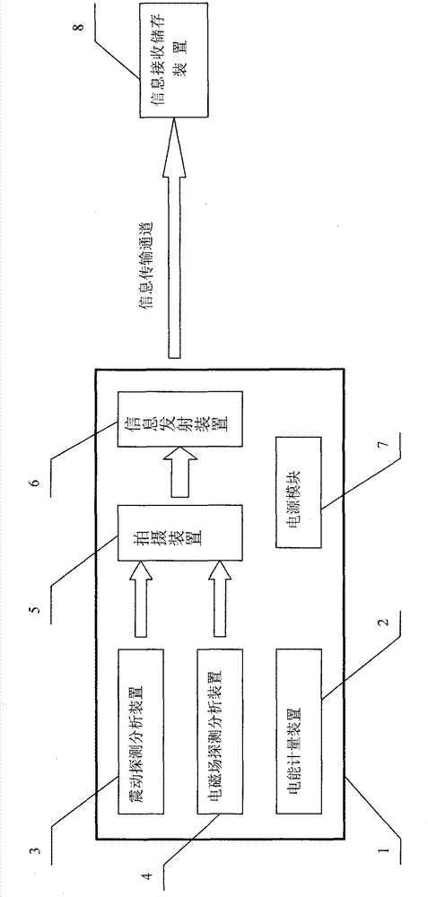 Electricity larceny prevention metering box capable of automatically obtaining evidence of electricity larceny behavior