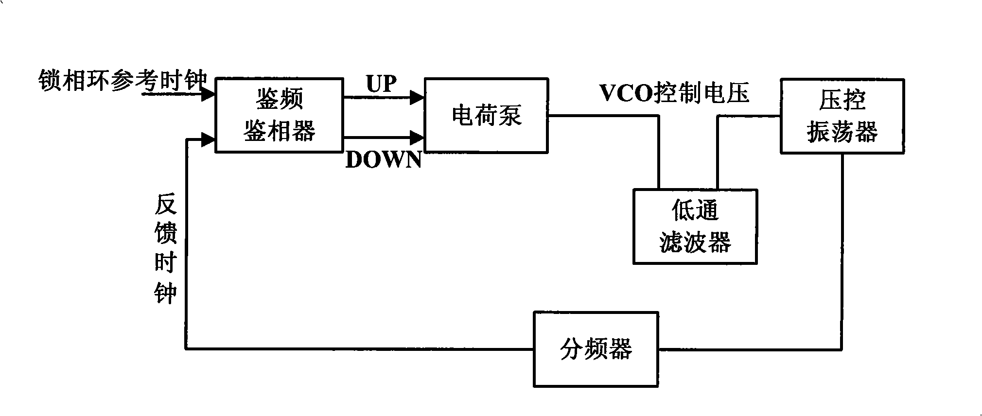 Loop filter circuit for charge pump phase-locked loop
