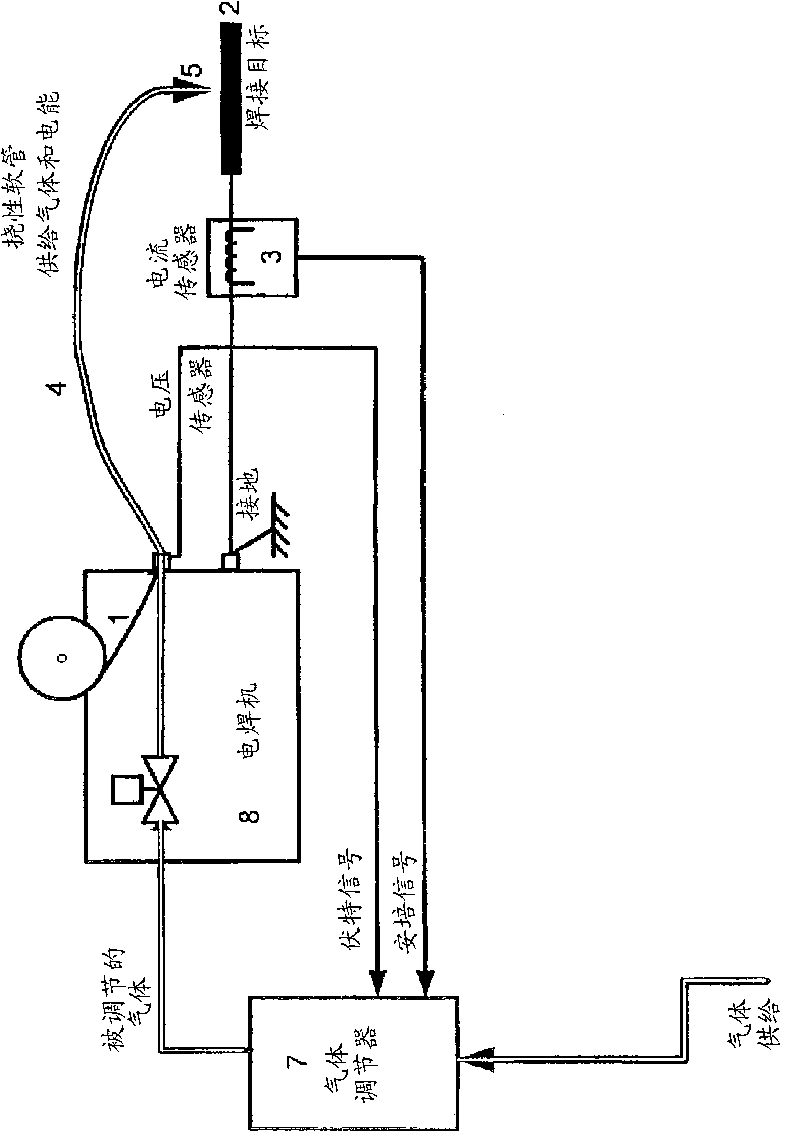 Arrangement and method for blanket gas supply control for an electrical welding apparatus