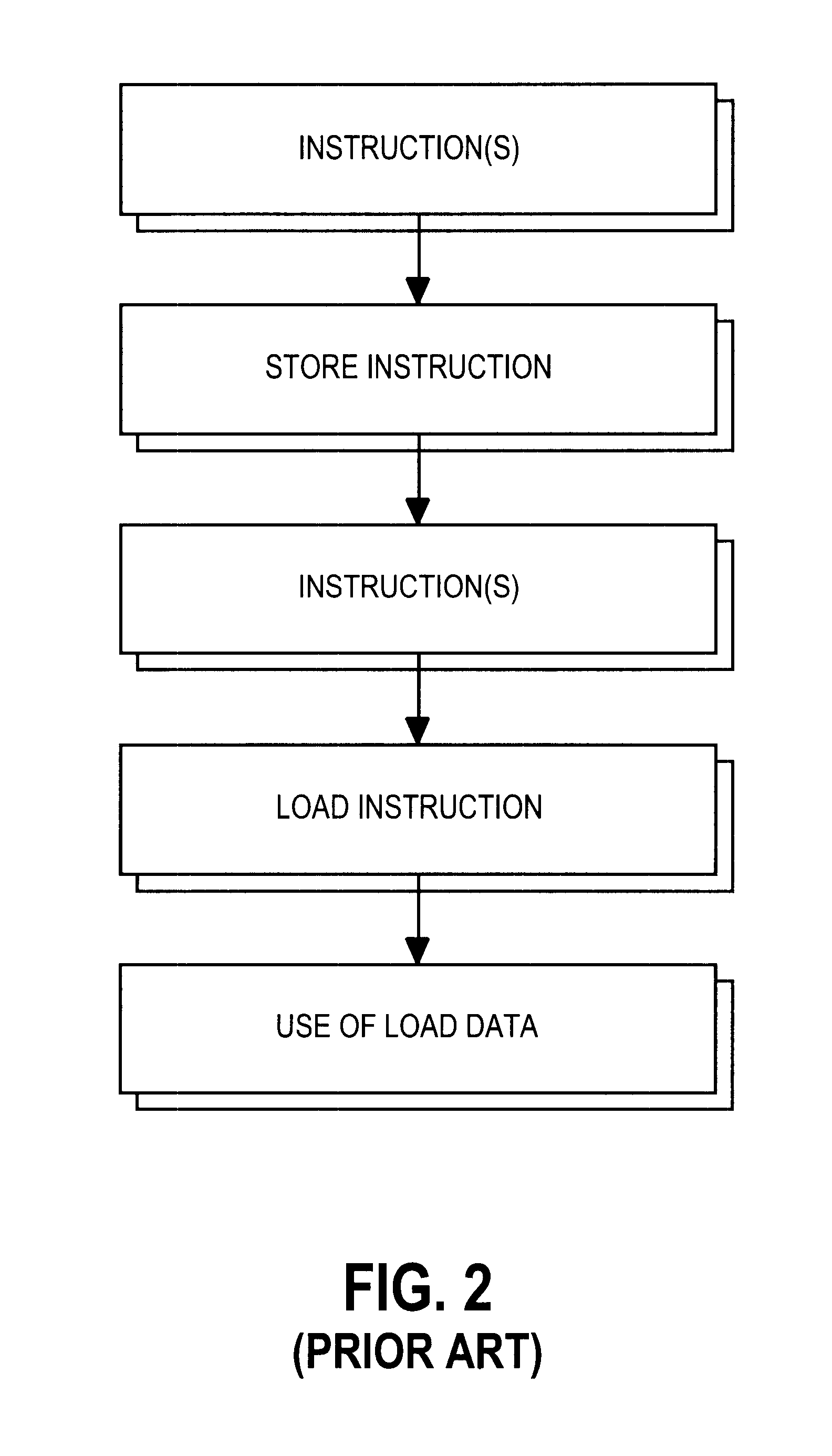 Method and apparatus for advancing load operations