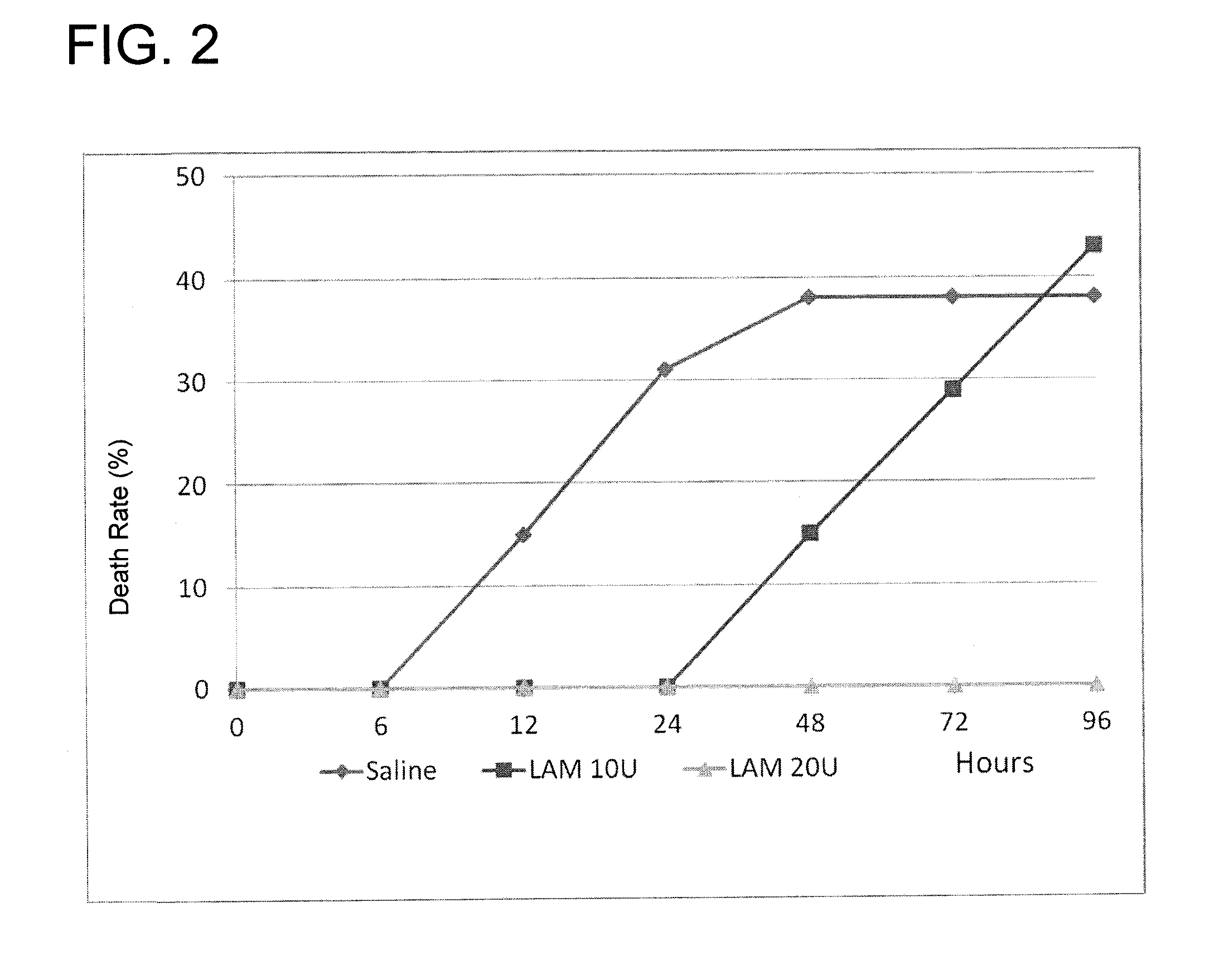 Method for the prevention and treatment of sepsis