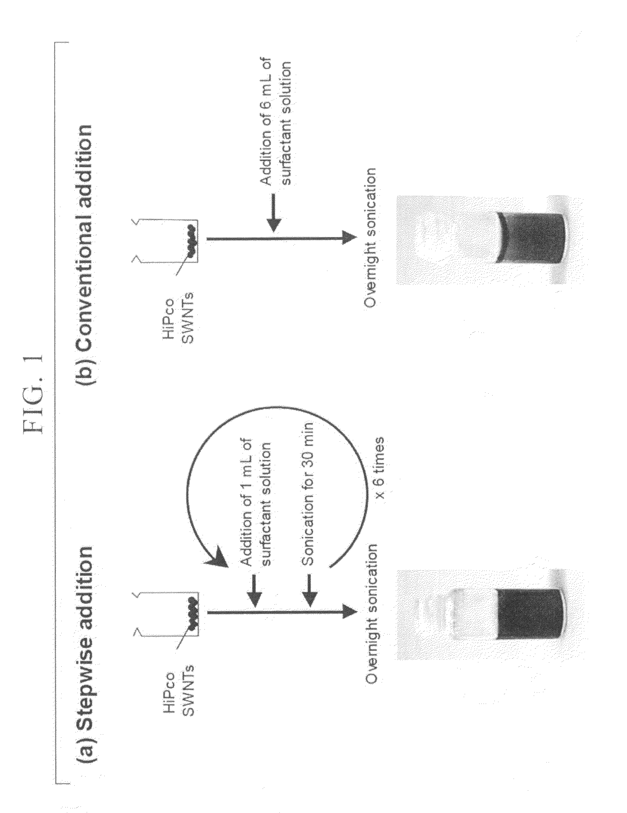 Nanocarbon material dispersion, method for producing the same, and nanocarbon material structure