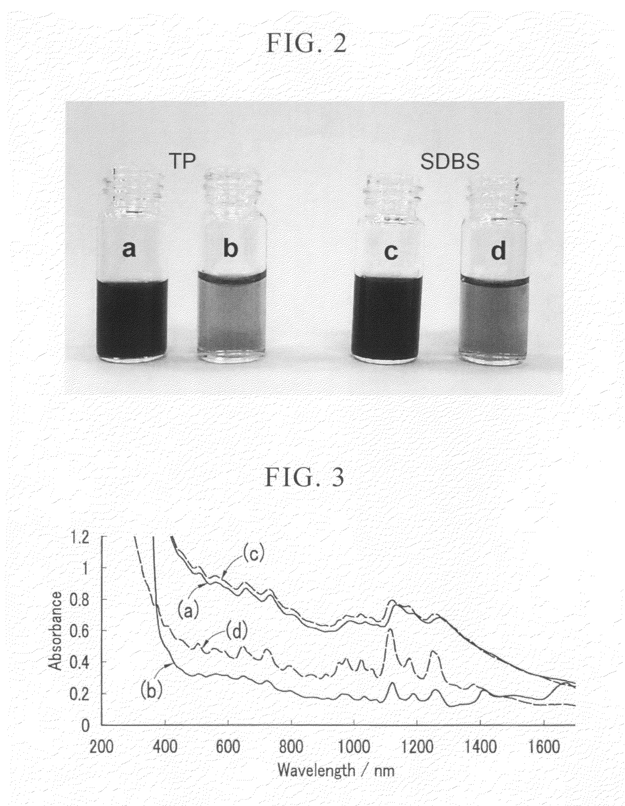 Nanocarbon material dispersion, method for producing the same, and nanocarbon material structure