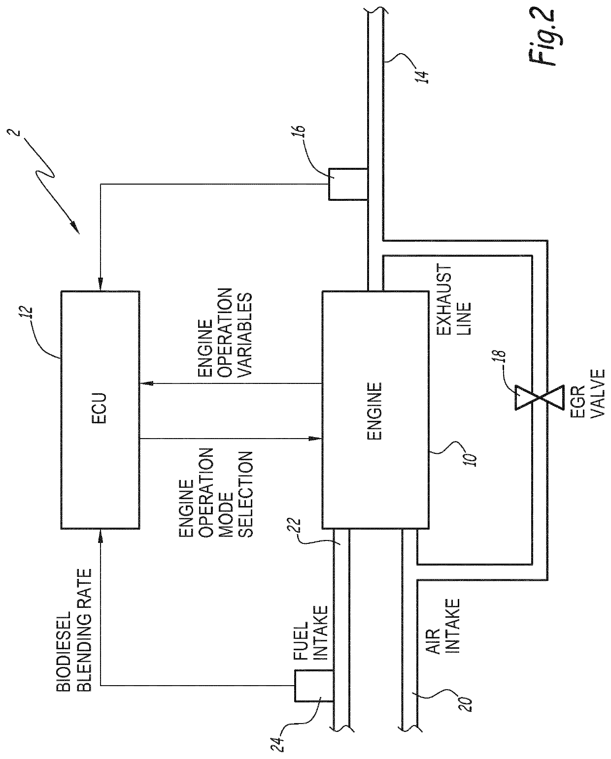 A method for estimating the ageing of an exhaust gas sensor and an industrial vehicle for implementing this method