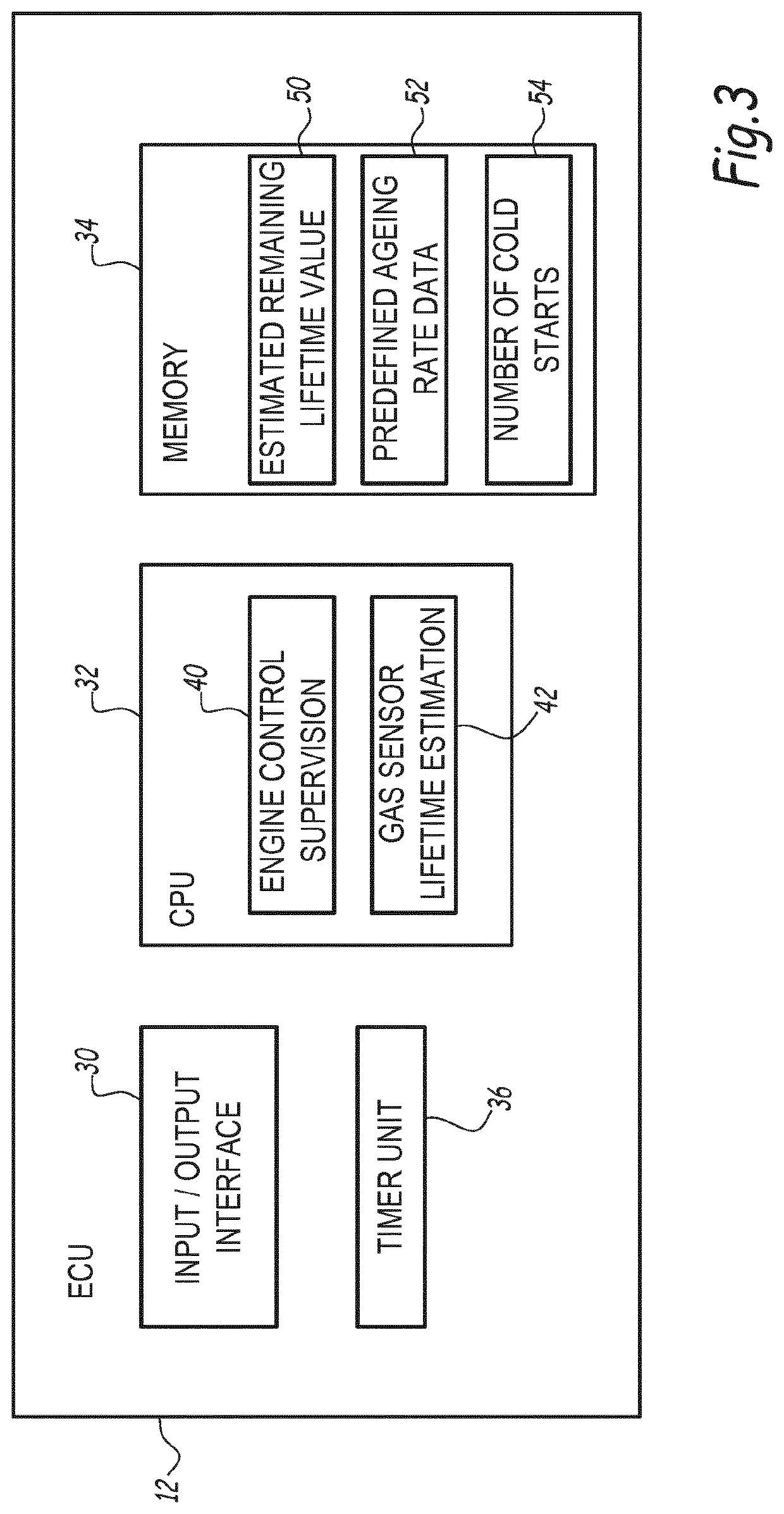 A method for estimating the ageing of an exhaust gas sensor and an industrial vehicle for implementing this method