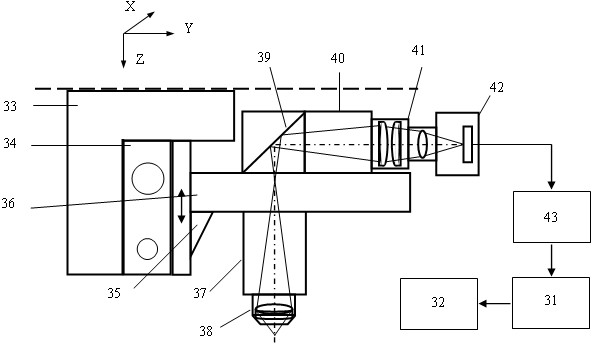 Optical microscopy-atomic force microscopy double-probe imaging method and device