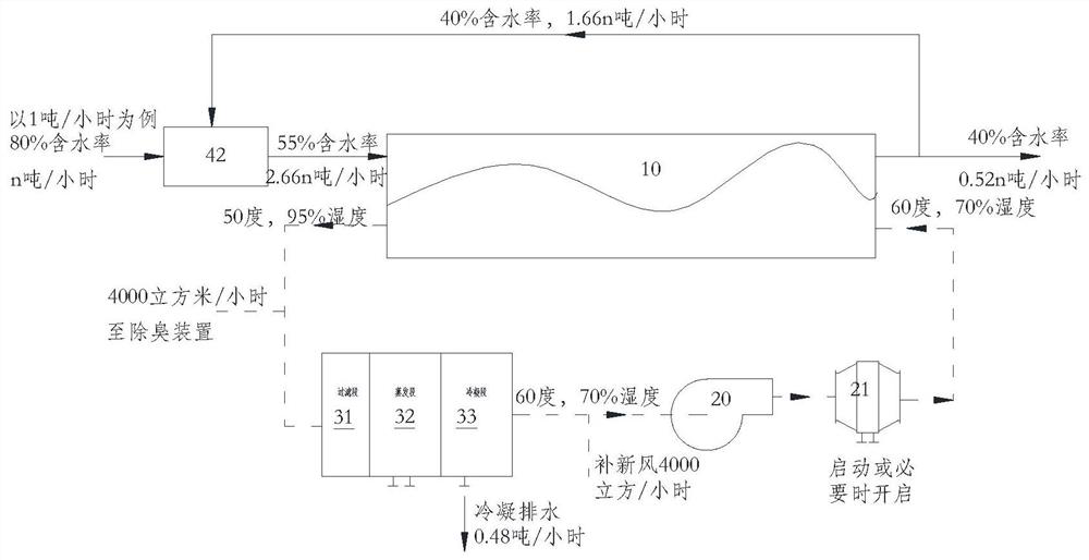 Organic solid waste biological fermentation drying system