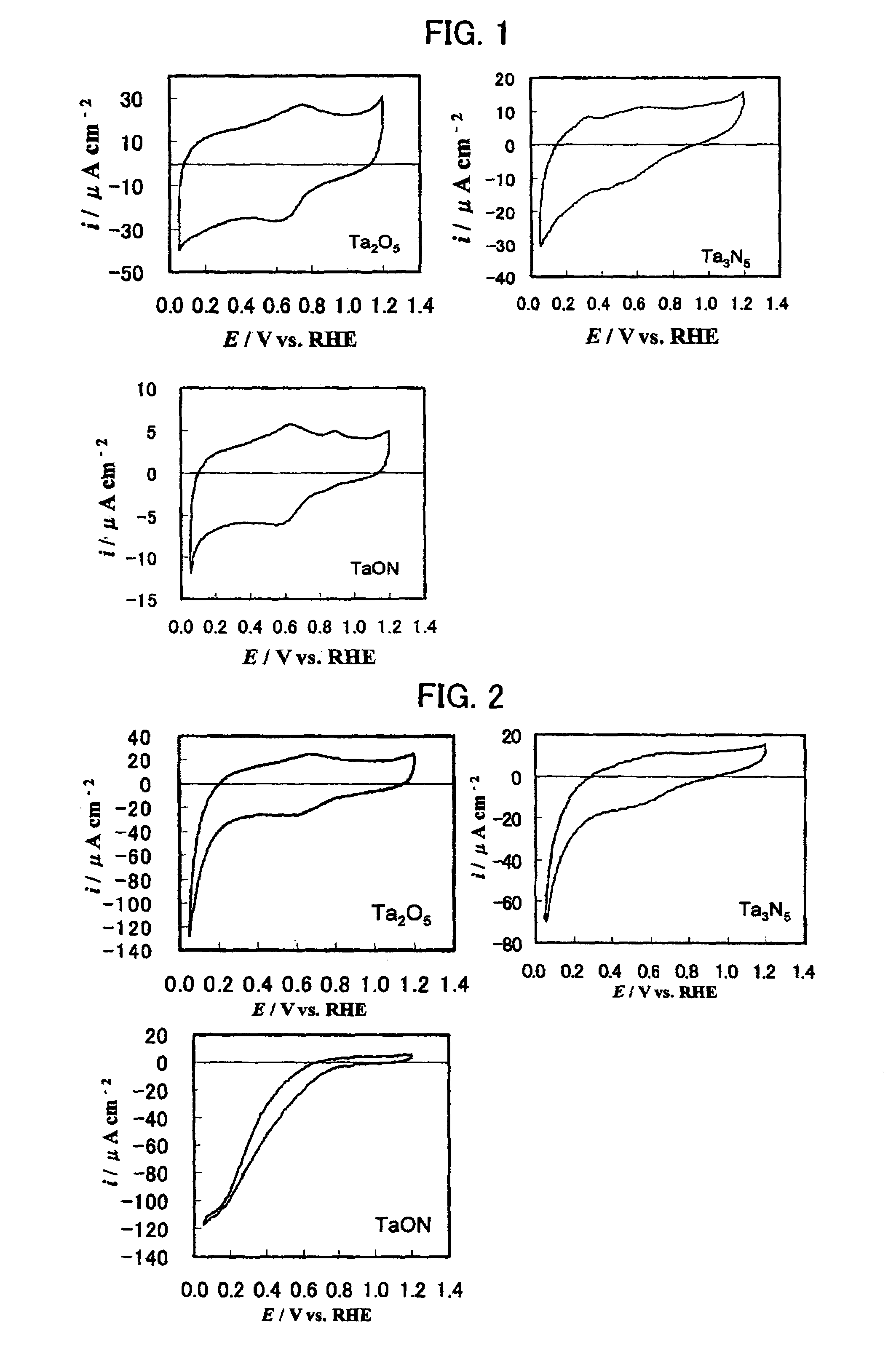 Metal oxynitride electrode catalyst