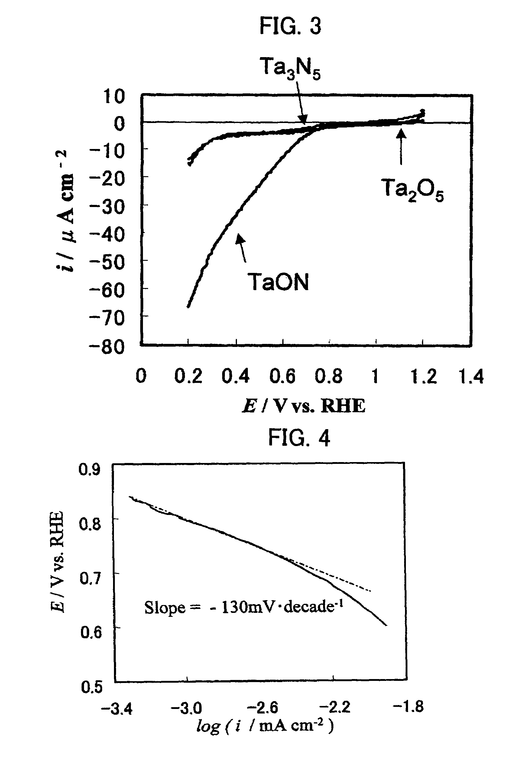 Metal oxynitride electrode catalyst