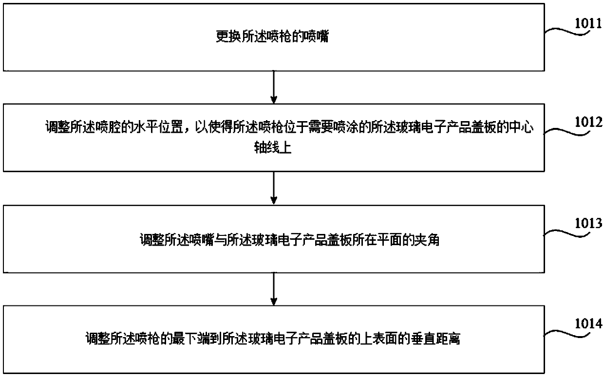 Electronic product outer shell as well as electronic product cover plate spraying method and spraying device