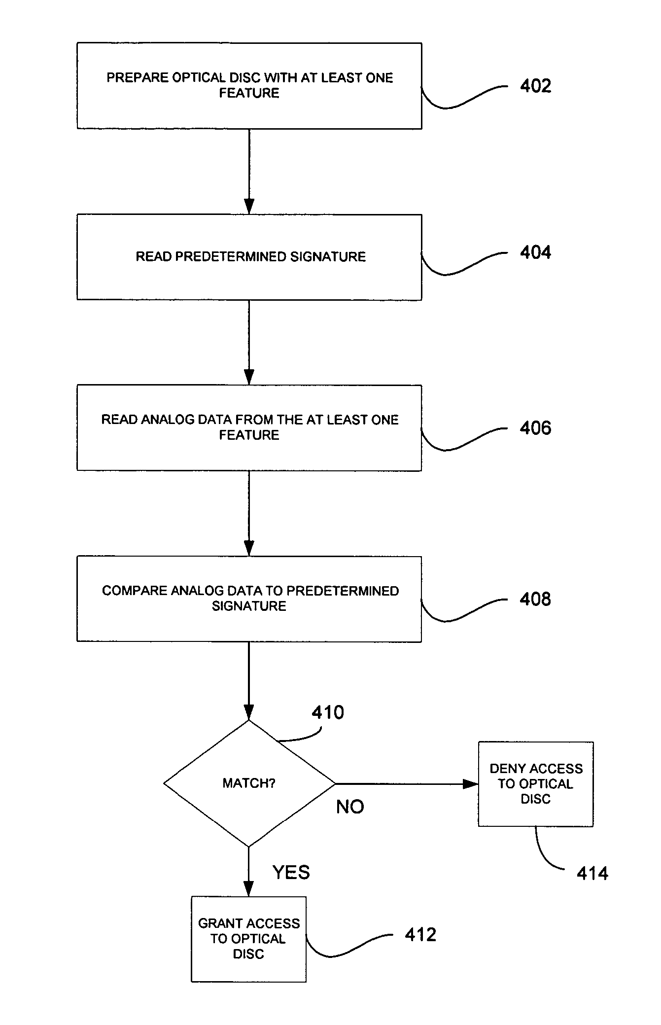 Authenticable optical disc, system for authenticating an optical disc and method thereof