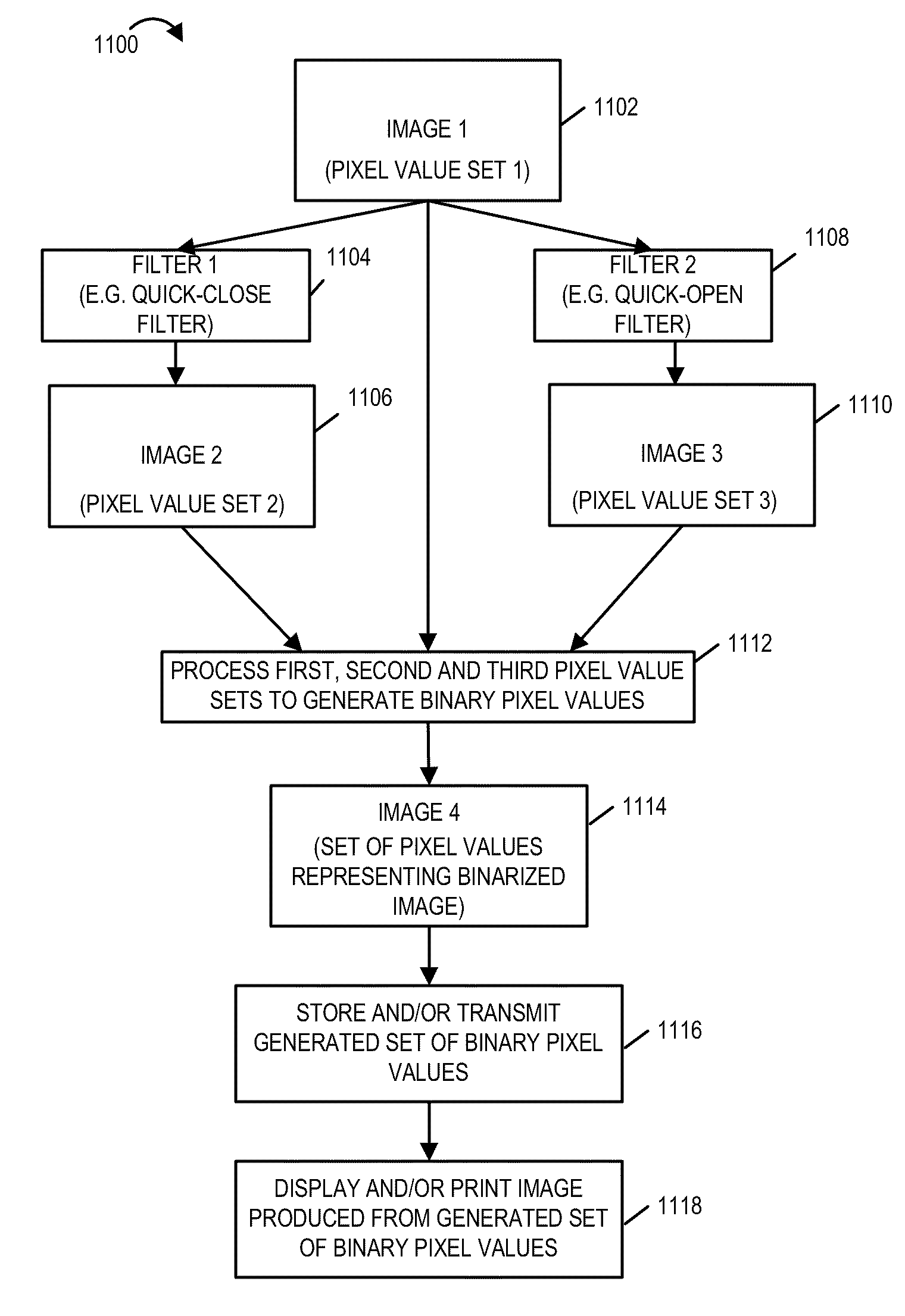 Methods and apparatus for performing image binarization