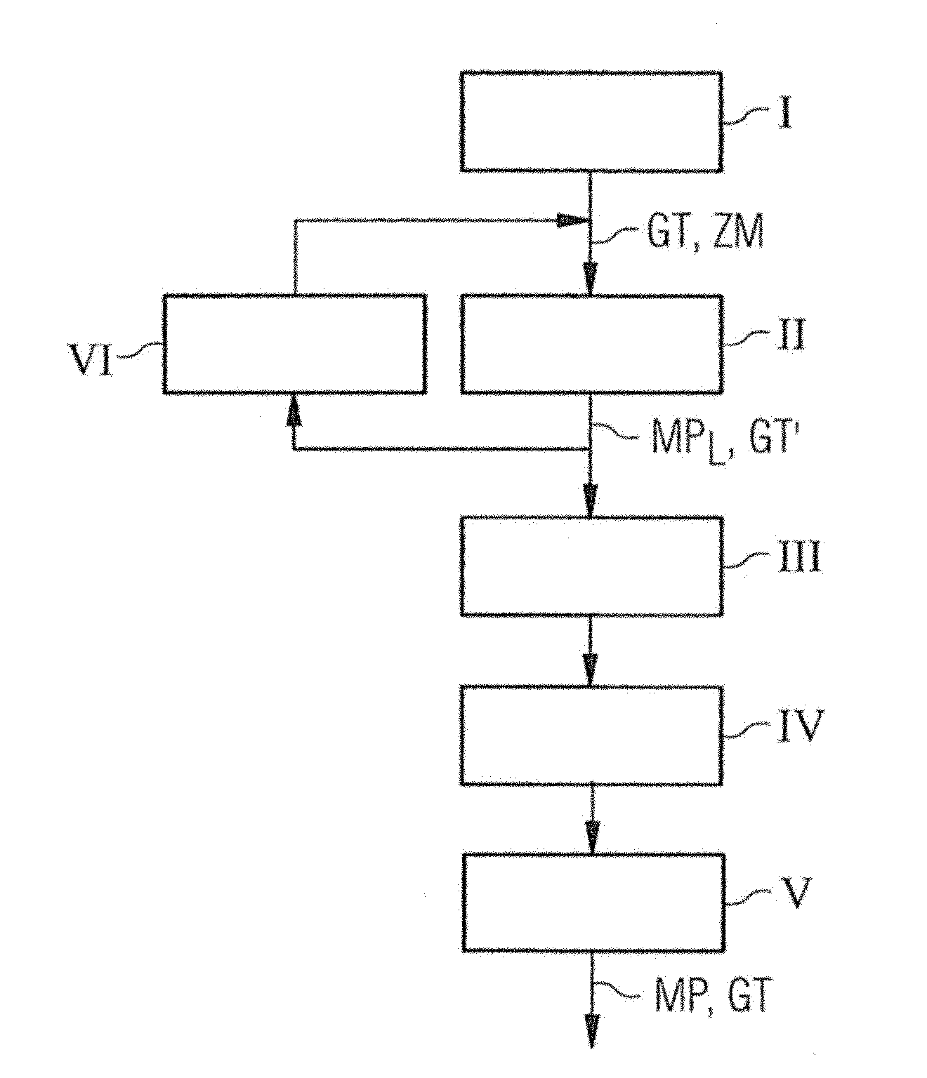 Method and device for a magnetic resonance system control sequence