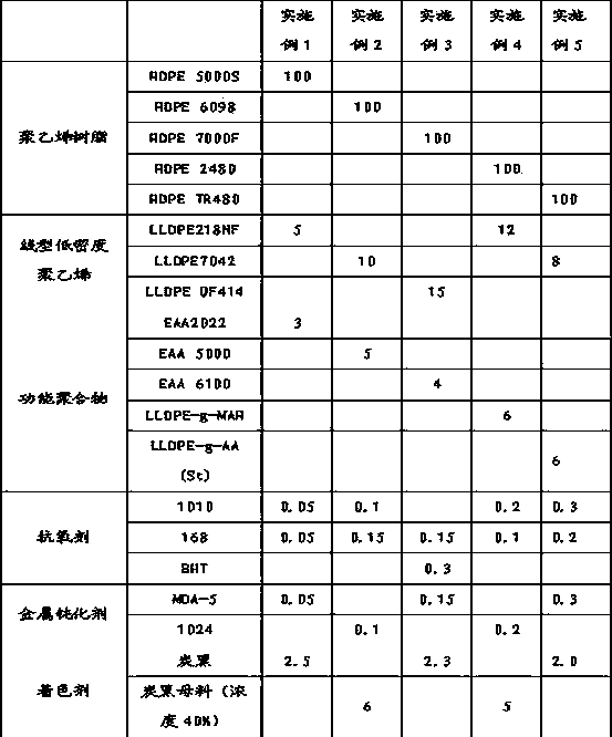 Polyethylene mixing material for high-cohesive-force electrolytic cathode plate sealing strip and preparation method thereof