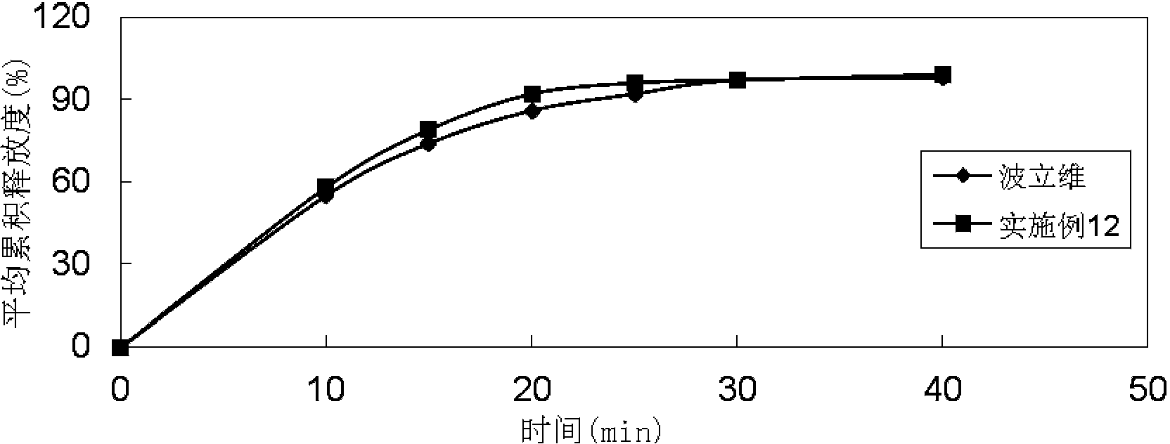 Clopidogrel tablet and preparation method thereof