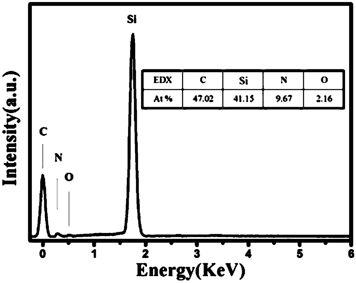 Method for removing cap layer in SiC nanostructure prepared by anodization